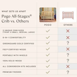 Babyletto Pogo 8-in-1 Convertible Crib w/All-Stages Conversion Kits - Blonde