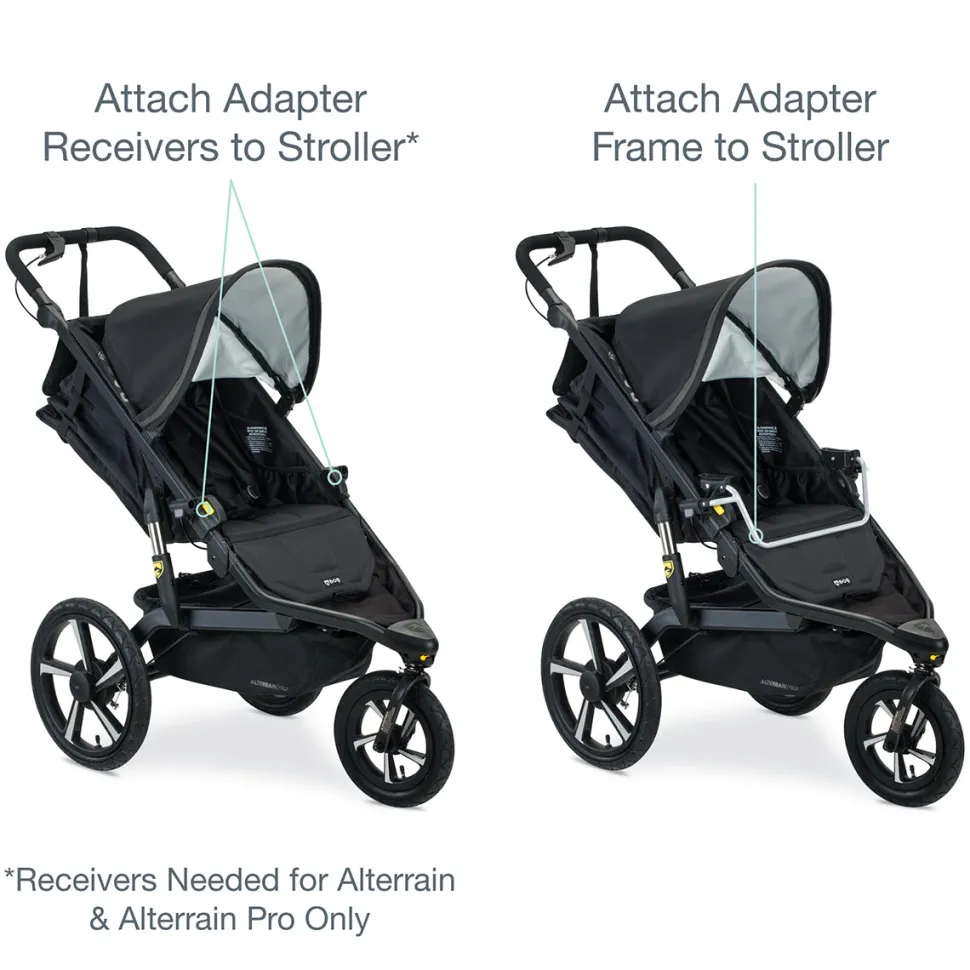 BOB Single Jogging Stroller Adapter for Britax ClickTight Infant Car Seats