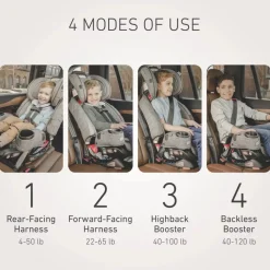 Graco Premier 4Ever DLX Extend2Fit SnugLock 4-in-1 Car Seat with Anti-Rebound Bar - Midtown