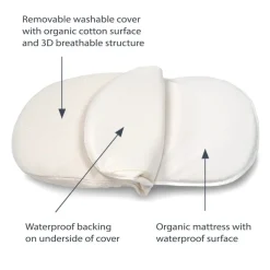 Naturepedic Breathable Bassinet Cover For Halo