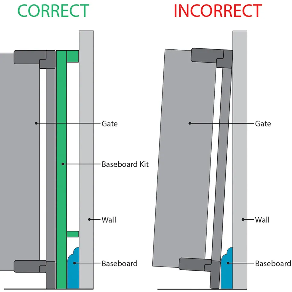 Qdos Baseboard Kit - Slate