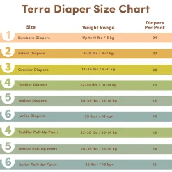 TERRA Plant-Based Diapers - Size 2/Infant (22 Pack)