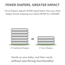TERRA Plant-Based Diapers - Size 1/Newborn (24 Pack)